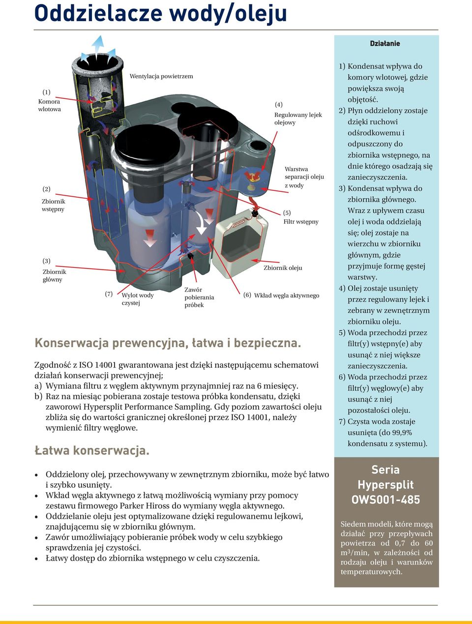 b) Raz na miesiąc pobierana zostaje testowa próbka kondensatu, dzięki zaworowi Hypersplit Performance Sampling.