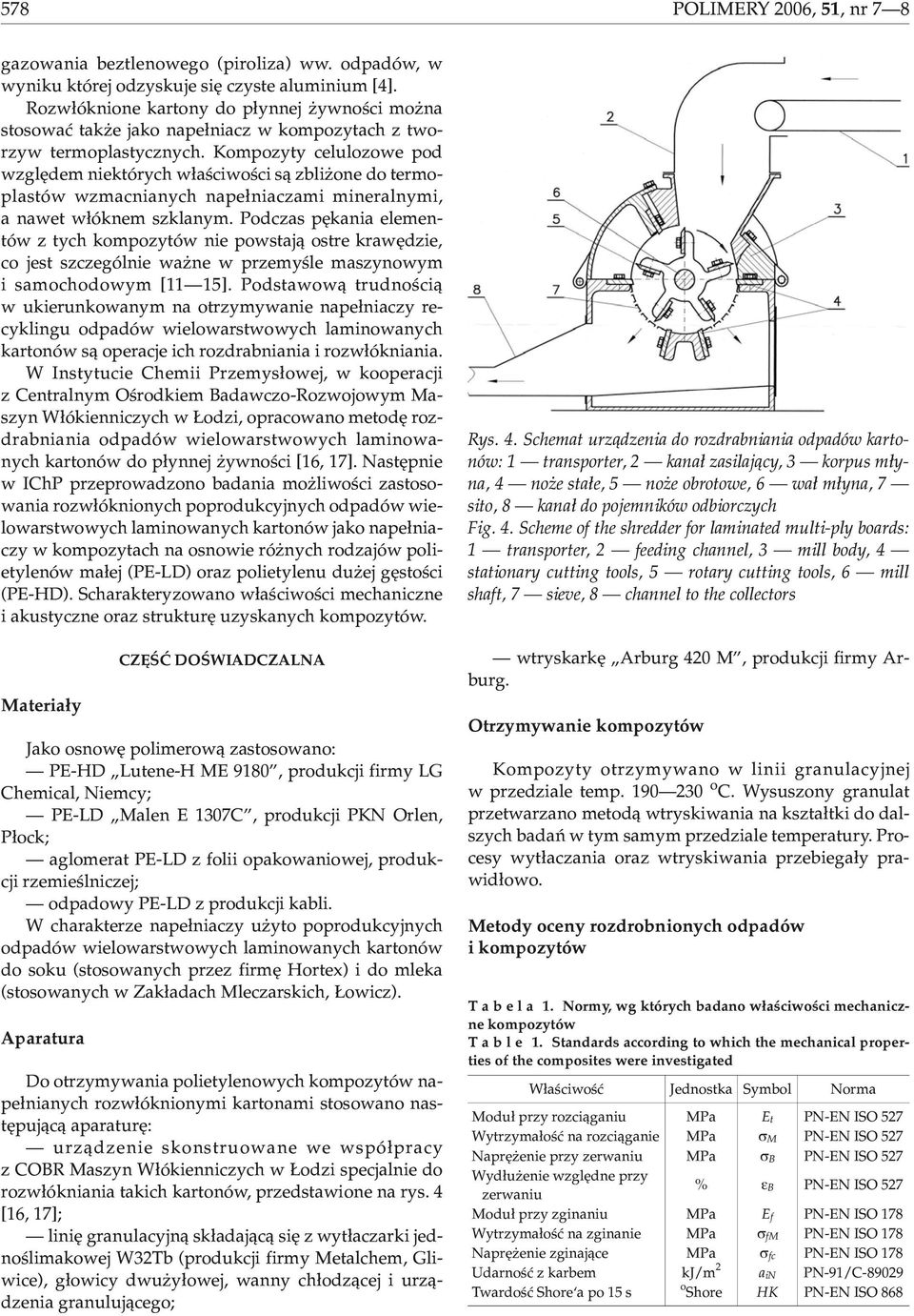 Kompozyty celulozowe pod wzglêdem niektórych w³aœciwoœci s¹ zbli one do termoplastów wzmacnianych nape³niaczami mineralnymi, a nawet w³óknem szklanym.