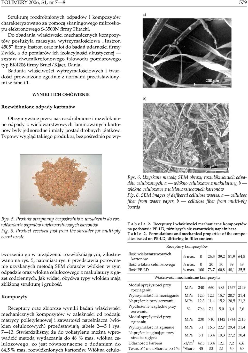 zestaw dwumikrofonowego falowodu pomiarowego typ BK46 firmy Bruel/Kjaer, Dania. Badania w³aœciwoœci wytrzyma³oœciowych i twardoœci prowadzono zgodnie z normami przedstawionymi w tabeli.