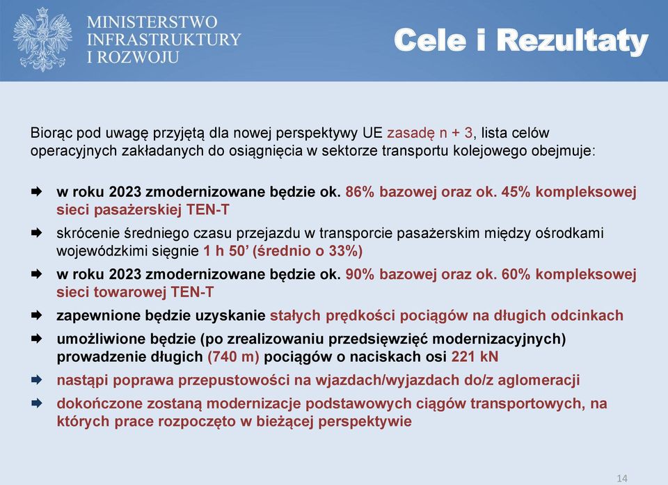 45% kompleksowej sieci pasażerskiej TEN-T skrócenie średniego czasu przejazdu w transporcie pasażerskim między ośrodkami wojewódzkimi sięgnie 1 h 50 (średnio o 33%) w roku 2023 zmodernizowane będzie