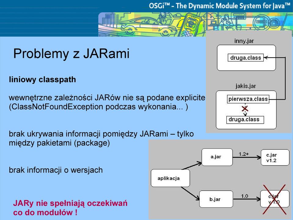 .. ) brak ukrywania informacji pomiędzy JARami tylko między pakietami