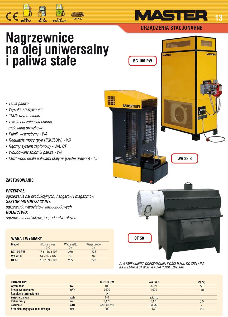 33 B zastosowanie: Przemysł: ogrzewanie hal produkcyjnych, hangarów i magazynów Sektor motoryzacyjny: ogrzewanie warsztatów samochodowych Rolnictwo: ogrzewanie budynków gospodarstw rolnych ct 50 BG