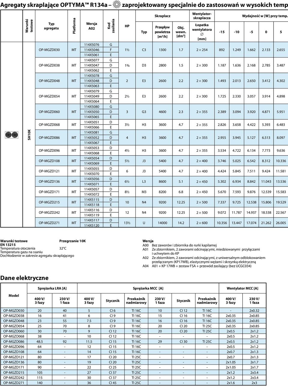 114X5053 114X5068 114X5054 114X5069 114X5055 114X5070 114X5056 114X5071 114X5057 114X5072 114X5115 114X5118 114X5116 114X5119 114X5117 114X5120 Kod zasilania F zaprojektowany specjalnie do zastosowań