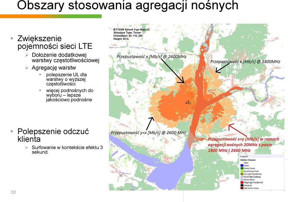 UL dla warstwy o wyższej częstotliwości więcej podnośnych do wyboru lepsze