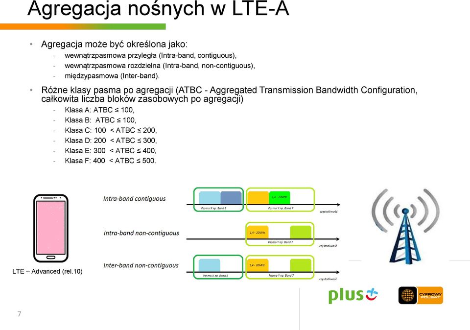Różne klasy pasma po agregacji (ATBC - Aggregated Transmission Bandwidth Configuration, całkowita liczba bloków zasobowych