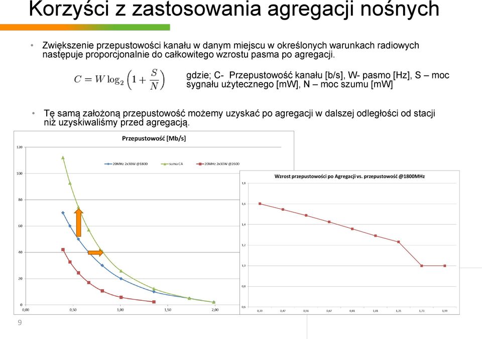 gdzie; C- Przepustowość kanału [b/s], W- pasmo [Hz], S moc sygnału użytecznego [mw], N moc szumu [mw] Tę