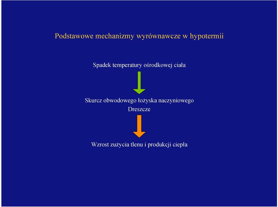 ciała Skurcz obwodowego łożyska