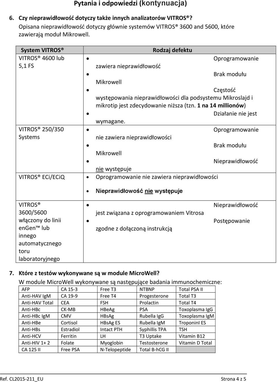 System VITROS VITROS 4600 lub 5,1 FS VITROS 250/350 Systems Rodzaj defektu Oprogramowanie zawiera nieprawidłowość Brak modułu Mikrowell Częstość występowania nieprawidłowości dla podsystemu