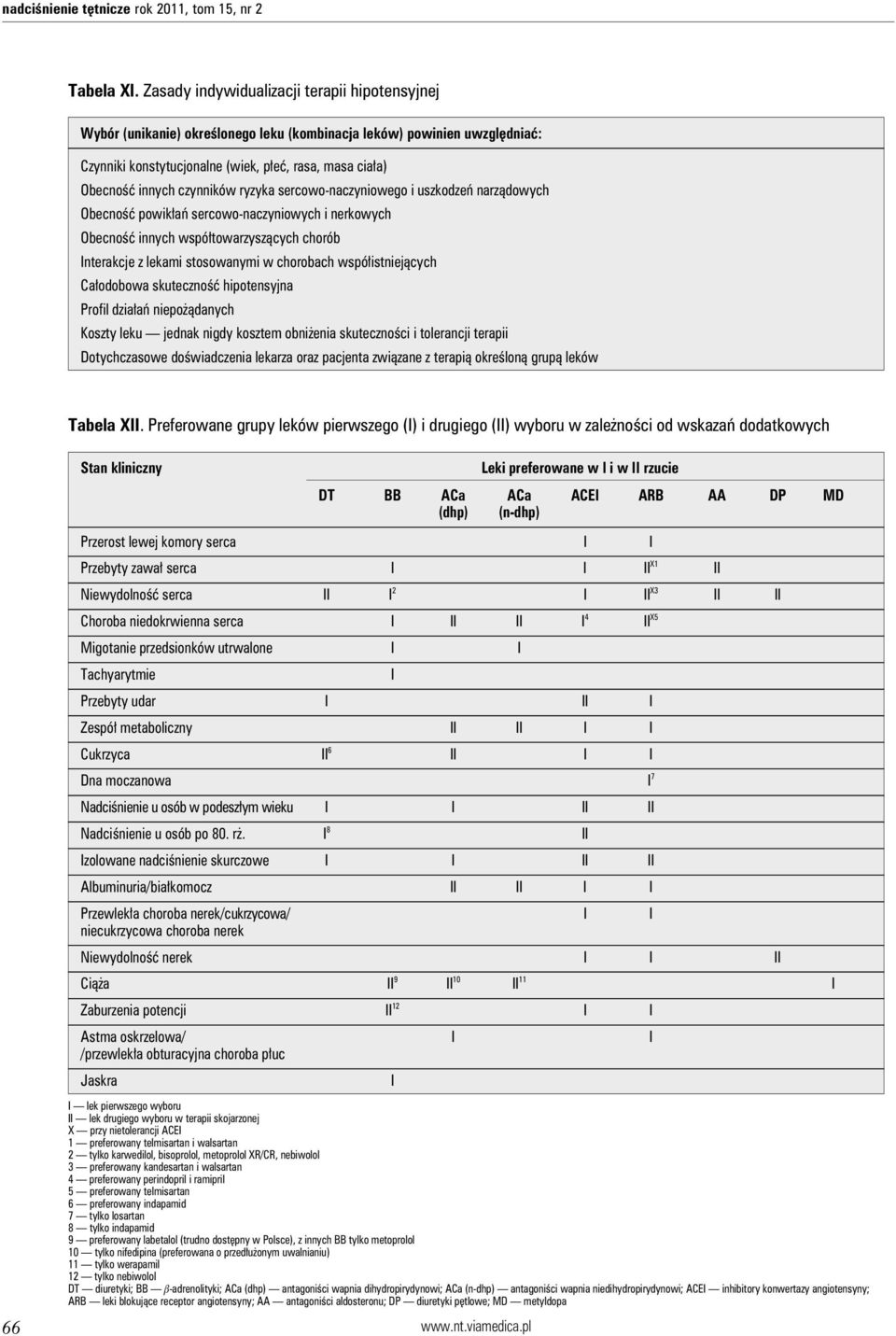 czynników ryzyka sercowo-naczyniowego i uszkodzeń narządowych Obecność powikłań sercowo-naczyniowych i nerkowych Obecność innych współtowarzyszących chorób Interakcje z lekami stosowanymi w chorobach