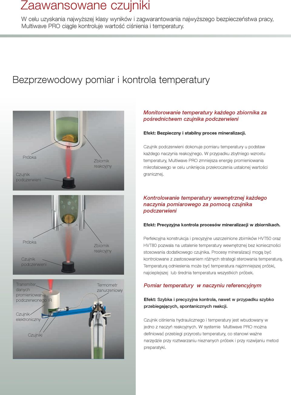 Próbka Czujnik podczerwieni Zbiornik reakcyjny Czujnik podczerwieni dokonuje pomiaru temperatury u podstaw każdego naczynia reakcyjnego.