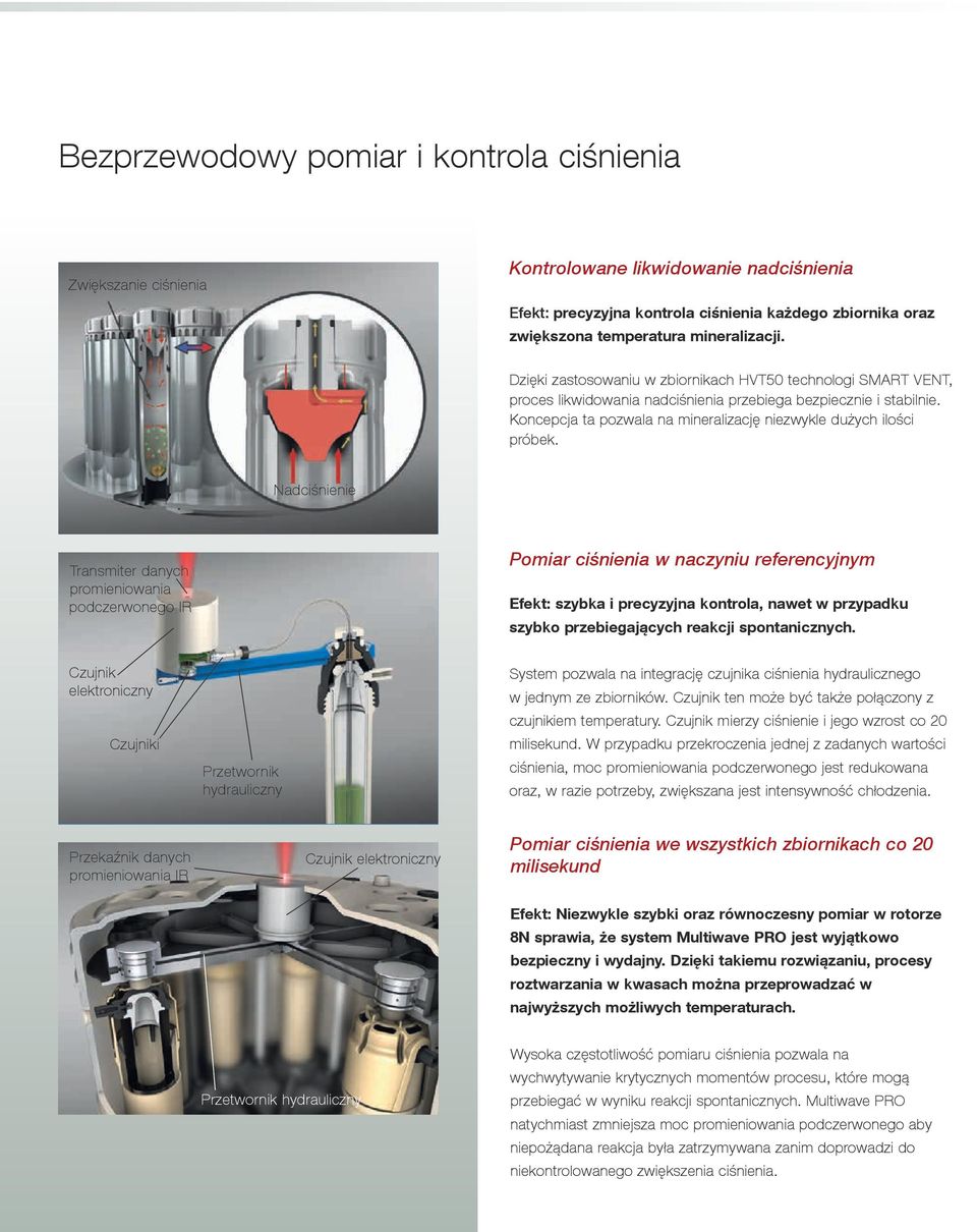 Nadciśnienie Transmiter danych promieniowania podczerwonego IR Pomiar ciśnienia w naczyniu referencyjnym Efekt: szybka i precyzyjna kontrola, nawet w przypadku szybko przebiegających reakcji