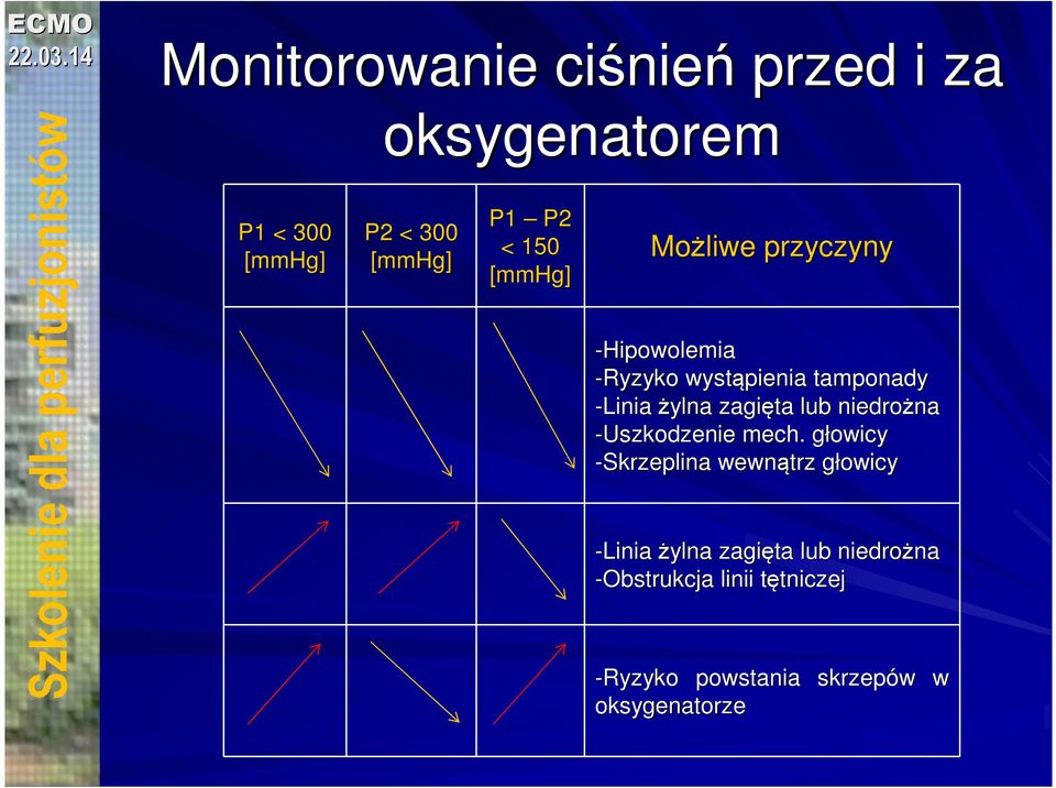 niedrożna na -Uszkodzenie mech.