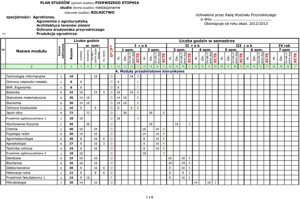 agroturystyką Architektura terenów zieleni Ochrona środowiska przyrodniczego Produkcja ogrodnicza ictwo Uchwalono przez Radę Wydziału Przyrodniczego w dniu... Obowiązuje od roku akad. 2012/2013 Lp.