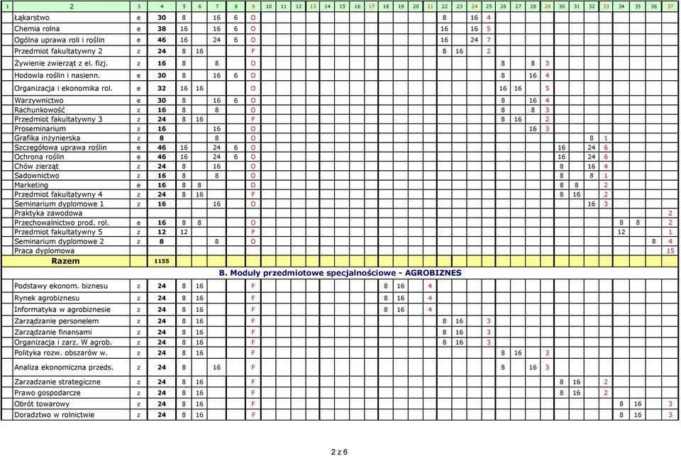 e 32 16 16 O 16 16 5 Warzywnictwo e 30 8 16 6 O 8 16 4 Rachunkowość z 16 8 8 O 8 8 3 Przedmiot fakultatywny 3 z 24 8 16 F 8 16 2 Proseminarium z 16 16 O 16 3 Grafika inżynierska z 8 8 O 8 1