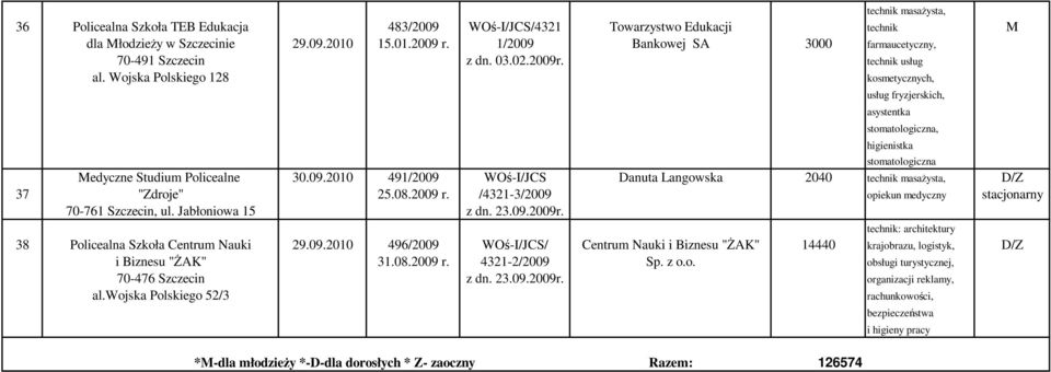 Wojska Polskiego 128 kosmetycznych, usług fryzjerskich, asystentka stomatologiczna, stomatologiczna Medyczne Studium Policealne 30.09.