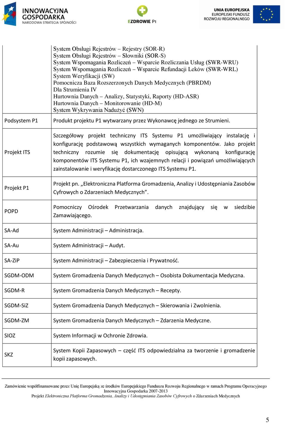 (PBRDM) Dla Strumienia IV Hurtownia Danych Analizy, Statystyki, Raporty (HD-ASR) Hurtownia Danych Monitorowanie (HD-M) System Wykrywania Nadużyć (SWN) Produkt projektu P1 wytwarzany przez Wykonawcę