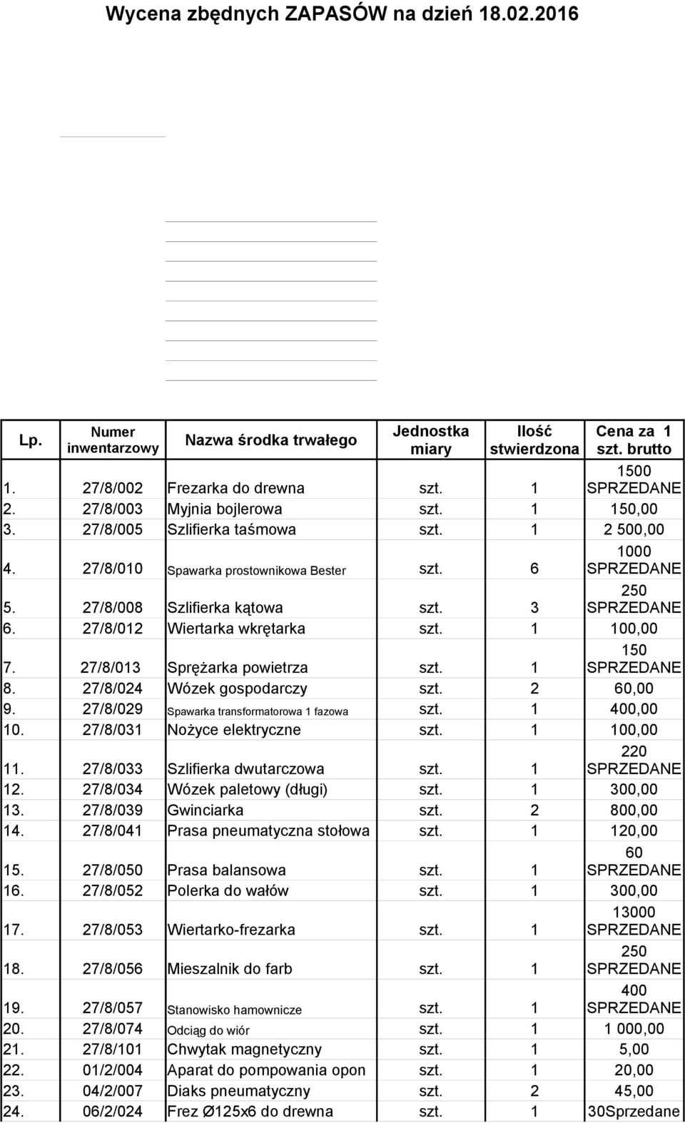 27/8/012 Wiertarka wkrętarka szt. 1 100,00 150 7. 27/8/013 Sprężarka powietrza szt. 1 8. 27/8/024 Wózek gospodarczy szt. 2 60,00 9. 27/8/029 Spawarka transformatorowa 1 fazowa szt. 1 400,00 10.