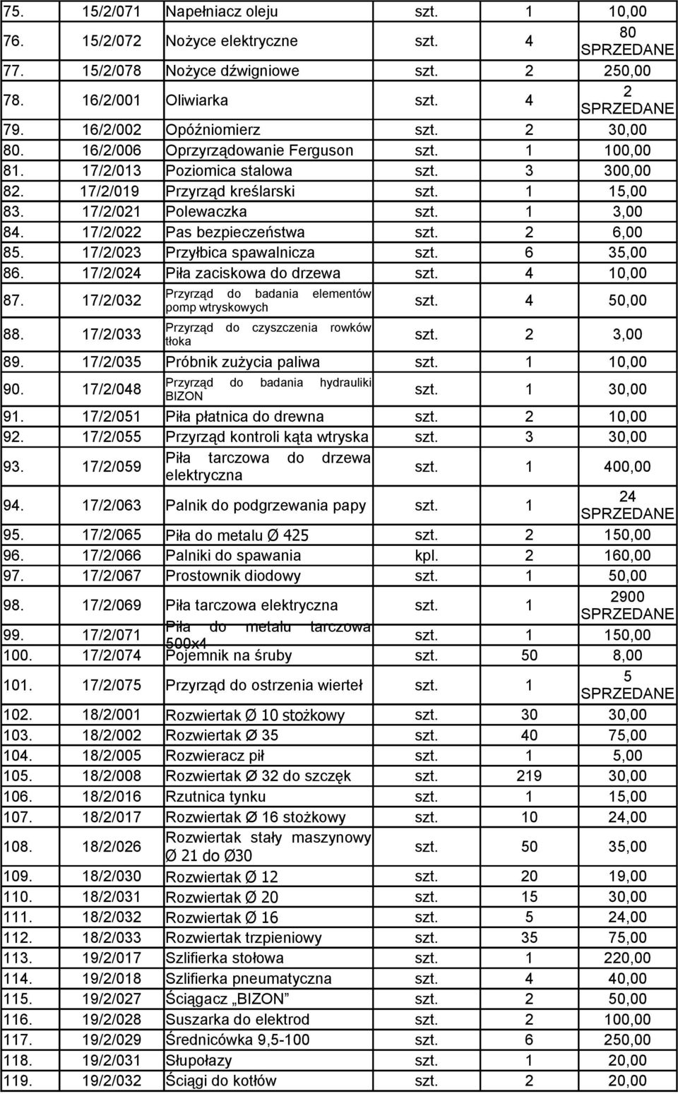 17/2/022 Pas bezpieczeństwa szt. 2 6,00 85. 17/2/023 Przyłbica spawalnicza szt. 6 35,00 86. 17/2/024 Piła zaciskowa do drzewa szt. 4 10,00 Przyrząd do badania elementów 87.