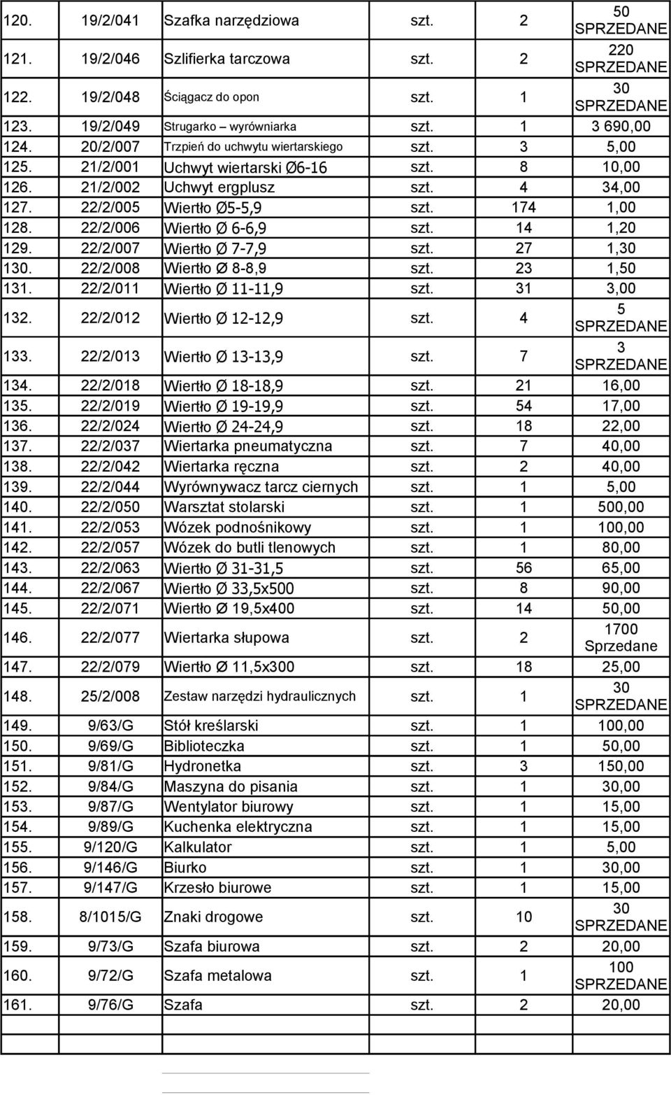 22/2/006 Wiertło Ø 6-6,9 szt. 14 1,20 129. 22/2/007 Wiertło Ø 7-7,9 szt. 27 1, 1. 22/2/008 Wiertło Ø 8-8,9 szt. 23 1,50 131. 22/2/011 Wiertło Ø 11-11,9 szt. 31 3,00 132.