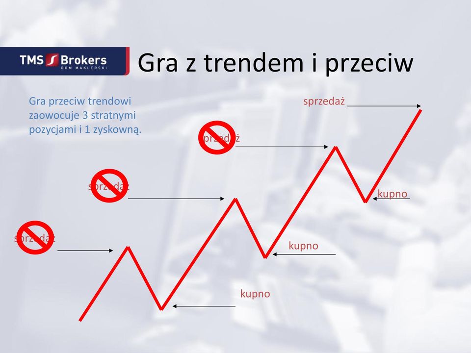 pozycjami i 1 zyskowną.