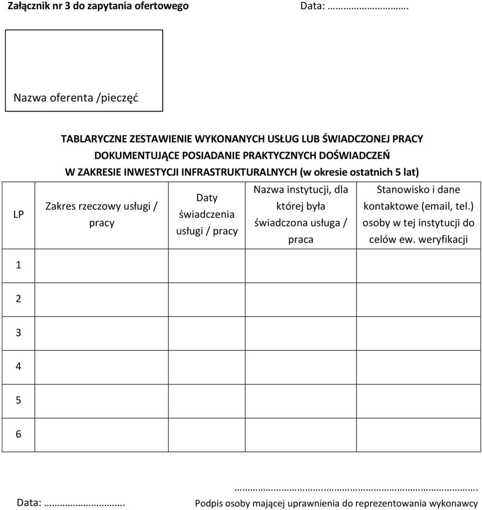 DOŚWIADCZEŃ W ZAKRESIE INWESTYCJI INFRASTRUKTURALNYCH (w okresie ostatnich 5 lat) Nazwa instytucji, dla Stanowisko i dane Daty Zakres