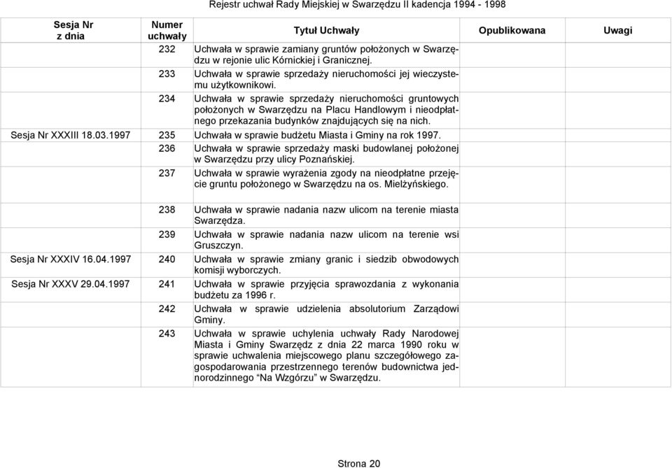 Mielżyńskiego. Uchwała w sprawie zamiany gruntów położonych w Swarzędzu w rejonie ulic Kórnickiej i Granicznej. Uchwała w sprawie sprzedaży nieruchomości jej wieczystemu użytkownikowi.