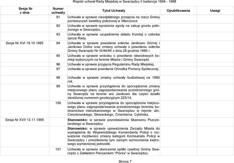Uchwała w sprawie powołania sołectw Janikowo Górnej i Janikowo Dolne oraz zmiany o powołaniu sołectw Gminy Swarzędz Nr IX/44/95 28 grudnia 1990 r.