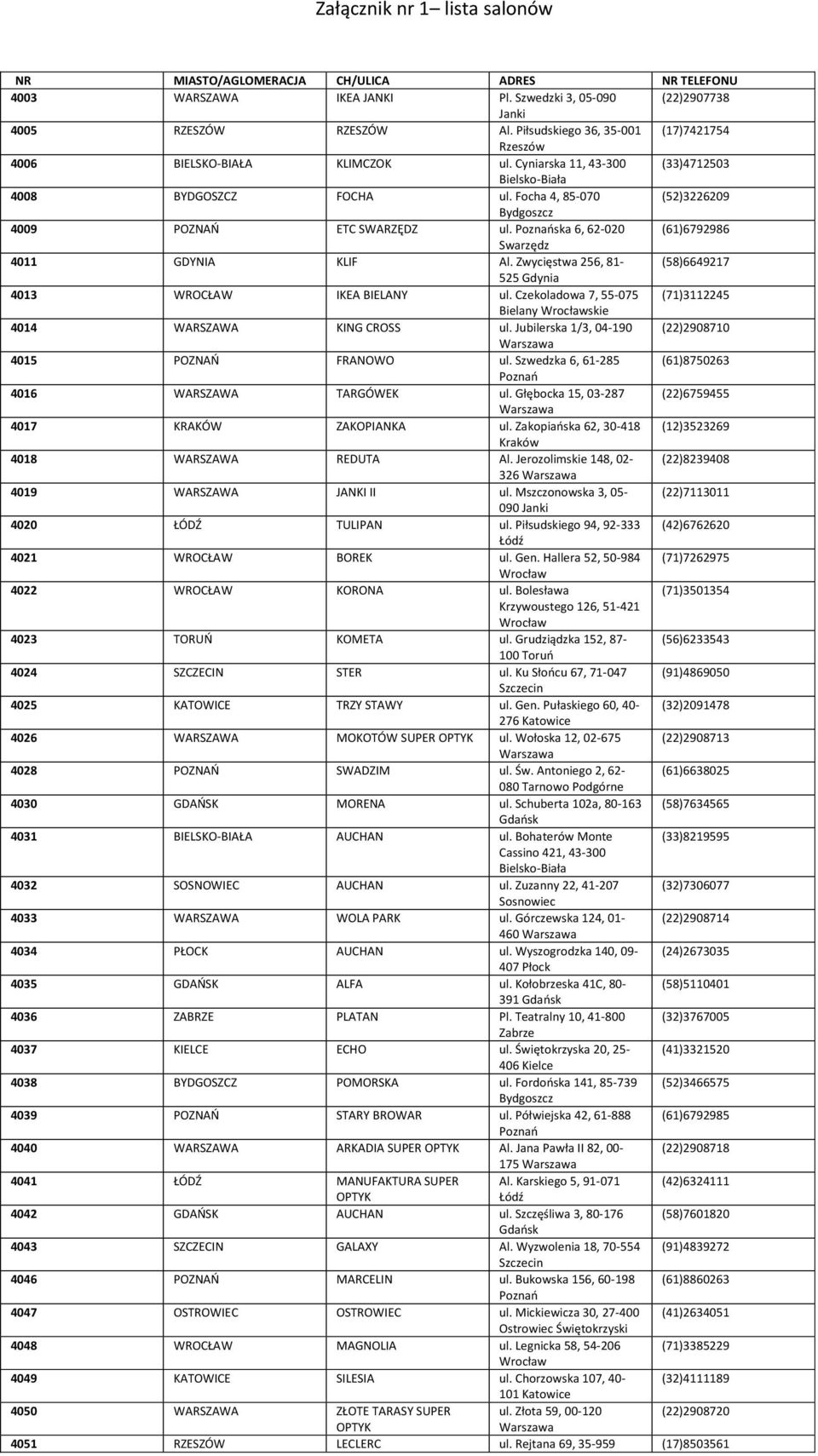 Focha 4, 85-070 (52)3226209 Bydgoszcz 4009 POZNAŃ ETC SWARZĘDZ ul. ska 6, 62-020 (61)6792986 Swarzędz 4011 GDYNIA KLIF Al. Zwycięstwa 256, 81- (58)6649217 525 Gdynia 4013 WROCŁAW IKEA BIELANY ul.