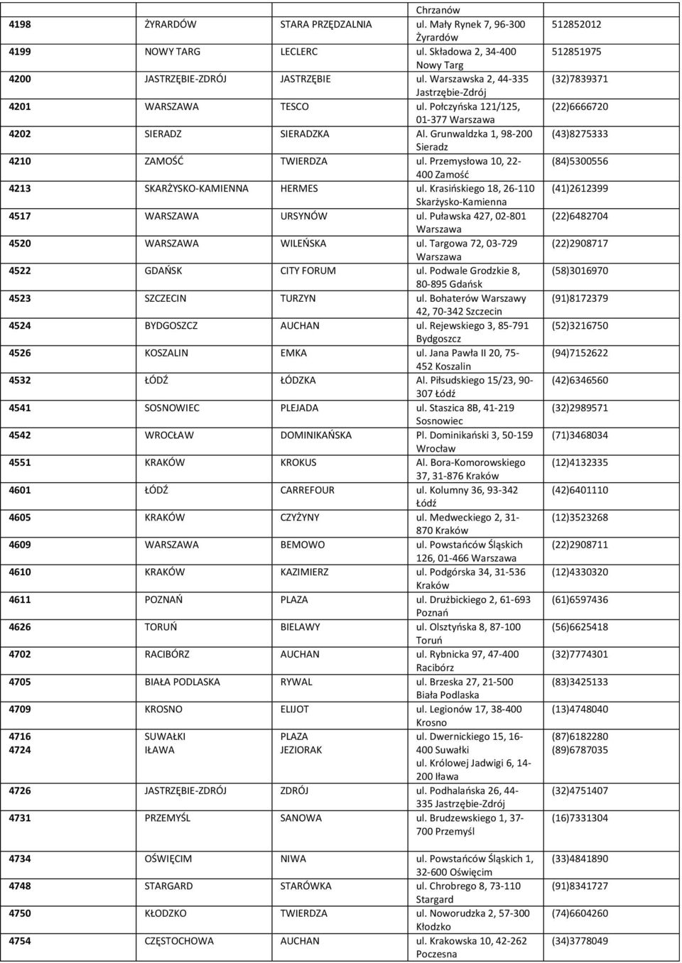 Przemysłowa 10, 22-400 Zamość 4213 SKARŻYSKO-KAMIENNA HERMES ul. Krasińskiego 18, 26-110 Skarżysko-Kamienna 4517 WARSZAWA URSYNÓW ul. Puławska 427, 02-801 4520 WARSZAWA WILEŃSKA ul.