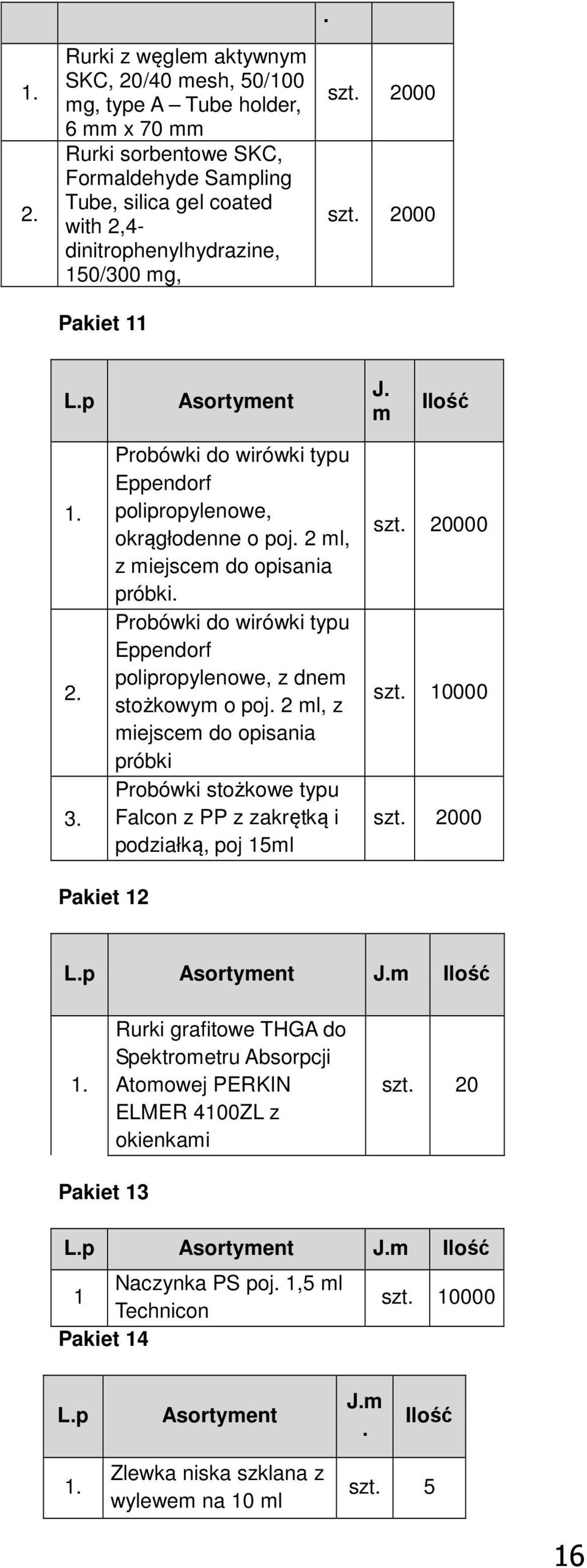 polipropylenowe, z dnem stożkowym o poj 2 ml, z miejscem do opisania próbki Probówki stożkowe typu Falcon z PP z zakrętką i podziałką, poj 15ml szt 20000 szt 10000 szt 2000 Pakiet 12 Jm Rurki