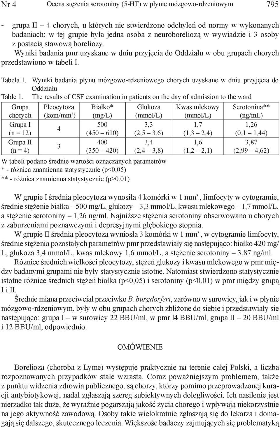 Wyniki badania płynu mózgowo-rdzeniowego chorych uzyskane w dniu przyjęcia do Oddziału Table 1.