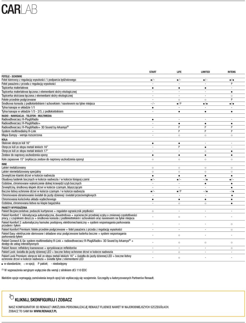 i schowkiem / nawiewem na tylne miejsca - / - / P / / Tylna kanapa w układzie 1/1 - - - Tylna kanapa w układzie 1/3-2/3, z podłokietnikiem - RADIO - NAWIGACJA - TELEFON - MULTIMEDIA Radioodtwarzacz