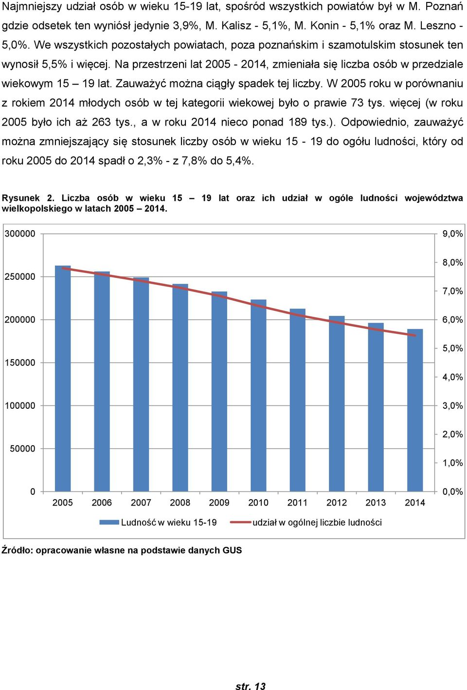 Zauważyć można ciągły spadek tej liczby. W 2005 roku w porównaniu z rokiem 2014 młodych osób w tej kategorii wiekowej było o prawie 73 tys. więcej (w roku 2005 było ich aż 263 tys.