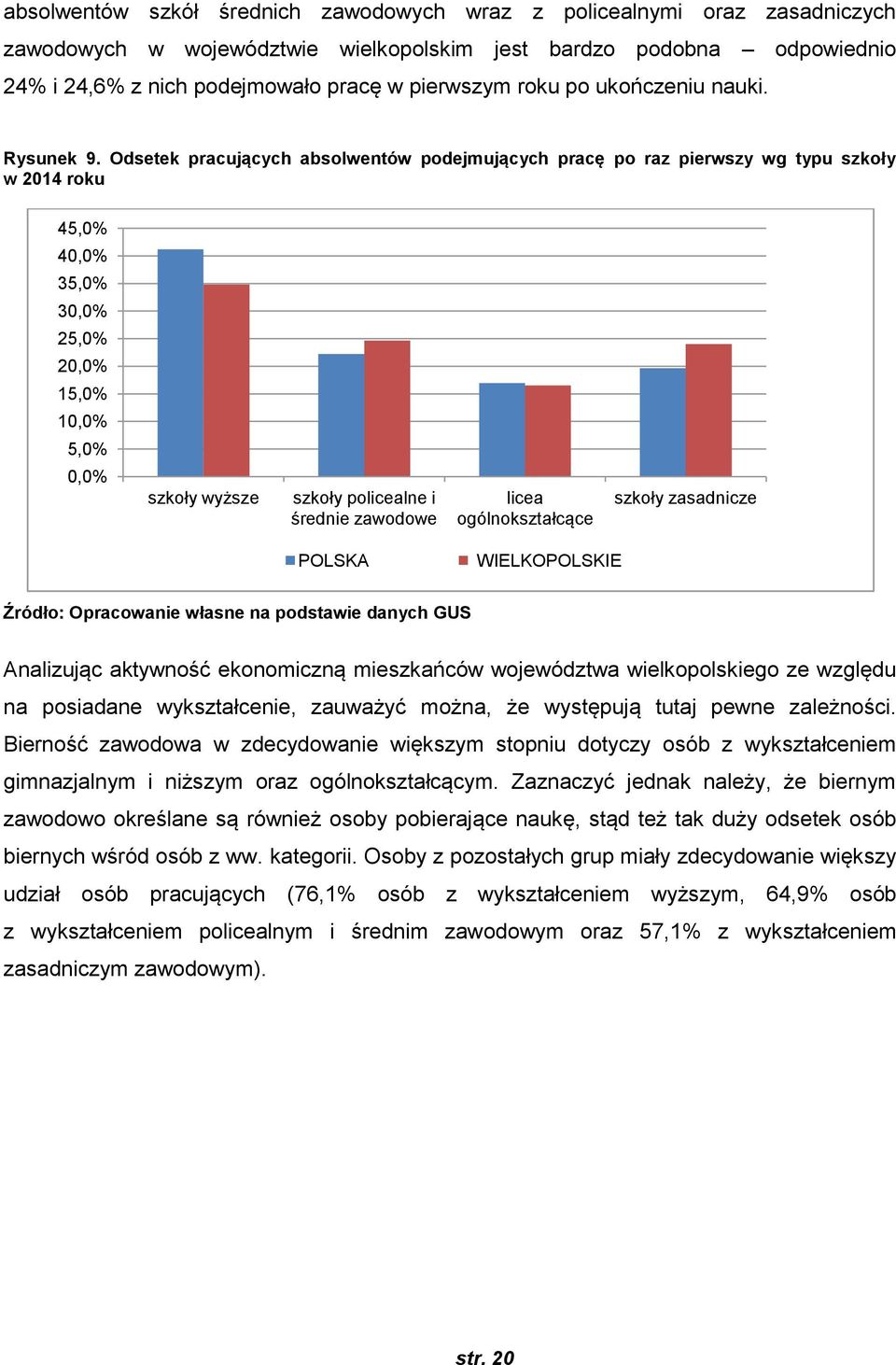 Odsetek pracujących absolwentów podejmujących pracę po raz pierwszy wg typu szkoły w 2014 roku 45,0% 40,0% 35,0% 30,0% 25,0% 20,0% 15,0% 10,0% 5,0% 0,0% szkoły wyższe szkoły policealne i średnie