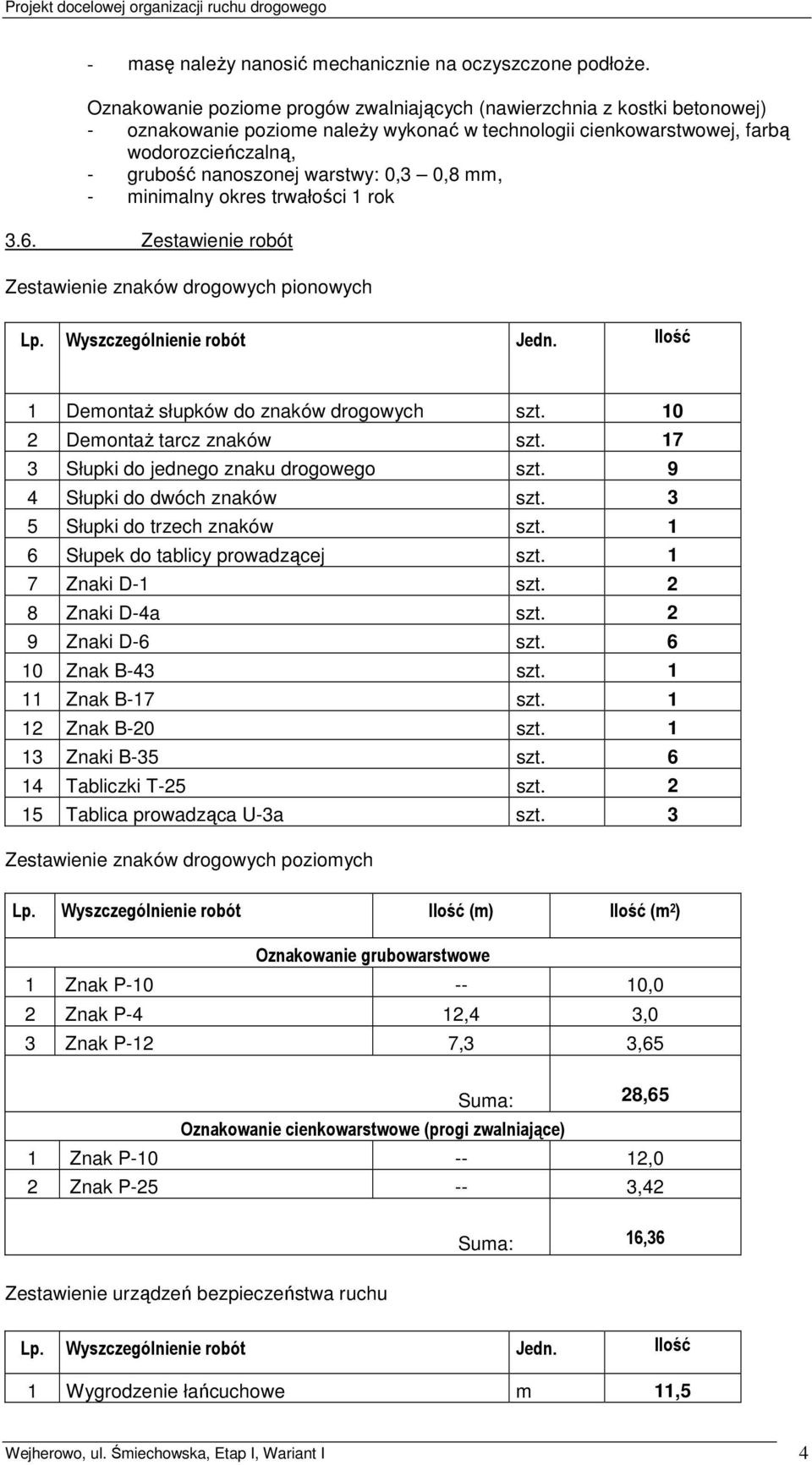 0,3 0,8 mm, - minimalny okres trwałości 1 rok 3.6. Zestawienie robót Zestawienie znaków drogowych pionowych Lp. Wyszczególnienie robót Jedn. Ilość 1 Demontaż słupków do znaków drogowych szt.