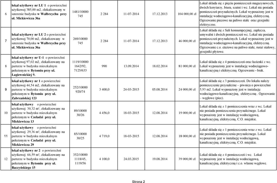 Lokal wyposażony jest w Ogrzewanie piecowe na paliwo stałe oraz grzejniki elektryczne.