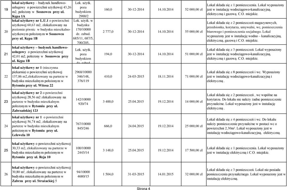Kępa 1B lokal użytkowy budynek handlowousługowy o powierzchni użytkowej 42,01 m2, położony w Sosnowcu przy ul.