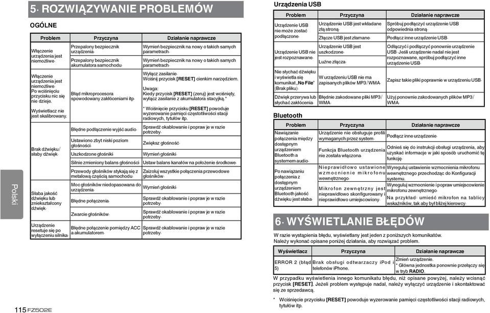 Błąd mikroprocesora spowodowany zakłóceniami itp. Błędne podłączenie wyjść audio. Wymień bezpiecznik na nowy o takich samych parametrach. Wymień bezpiecznik na nowy o takich samych parametrach. Wyłącz zasilanie.