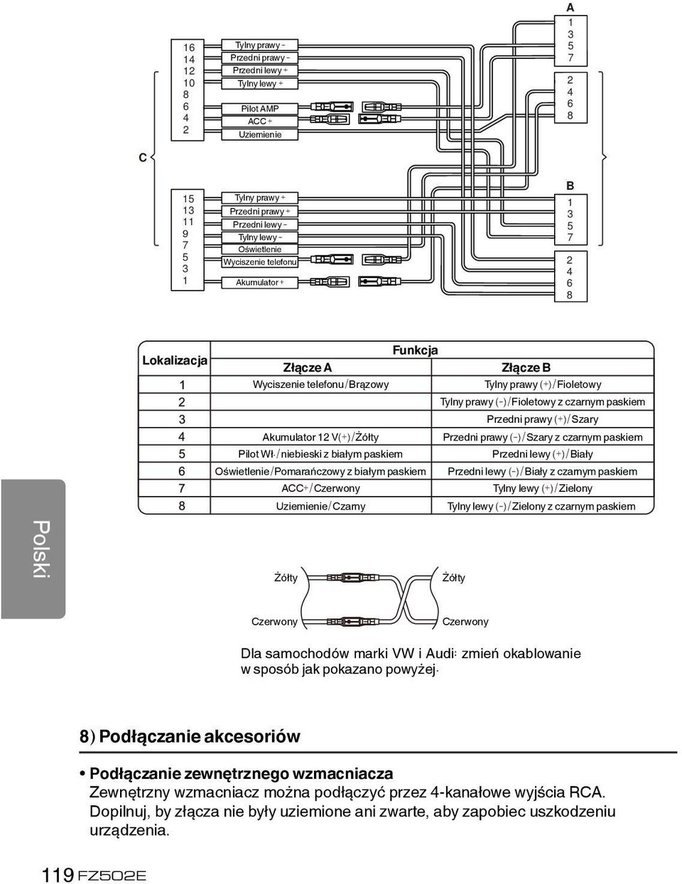 paskiem Przedni prawy (+)/Szary Akumulator 12 V(+)/Żółty Przedni prawy (-)/Szary z czarnym paskiem Pilot Wł.