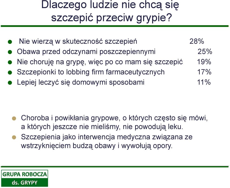 się szczepić 19% Szczepionki to lobbing firm farmaceutycznych 17% Lepiej leczyć się domowymi sposobami 11% Choroba i