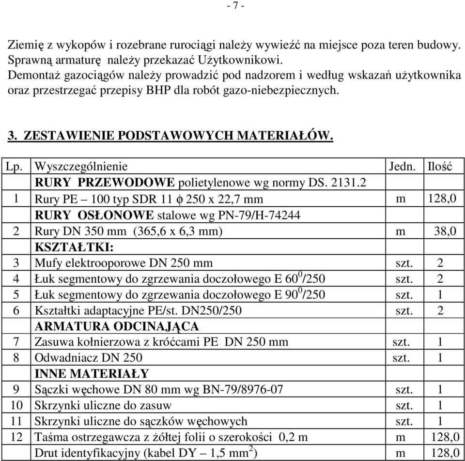 Wyszczególnienie Jedn. Ilość RURY PRZEWODOWE polietylenowe wg normy DS. 2131.