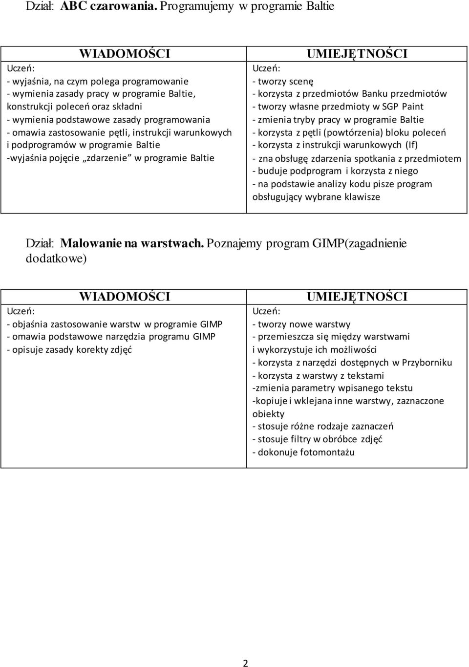 omawia zastosowanie pętli, instrukcji warunkowych i podprogramów w programie Baltie -wyjaśnia pojęcie zdarzenie w programie Baltie - tworzy scenę - korzysta z przedmiotów Banku przedmiotów - tworzy