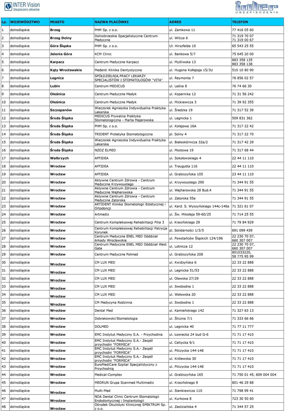 Bankowa 5/7 75 645 20 00 5 dolnośląskie Karpacz Centrum Medyczne Karpacz ul. Myśliwska 13 883 358 135 883 358 138 6 dolnośląskie Kąty skie Medenti Klinika Dentystyczna ul.