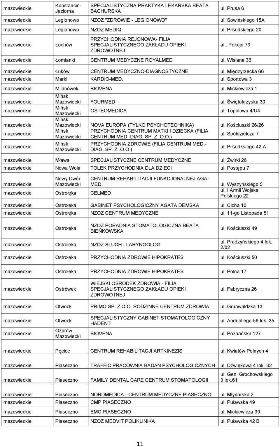 Międzyrzecka 66 Marki KARDIO-MED. ul. Sportowa 3 Milanówek BIOVENA ul. Mickiewicza 1 Mińsk Mazowiecki FOURMED ul. Świętokrzyska 30 Mińsk Mazowiecki OSTEOMEDICA ul.