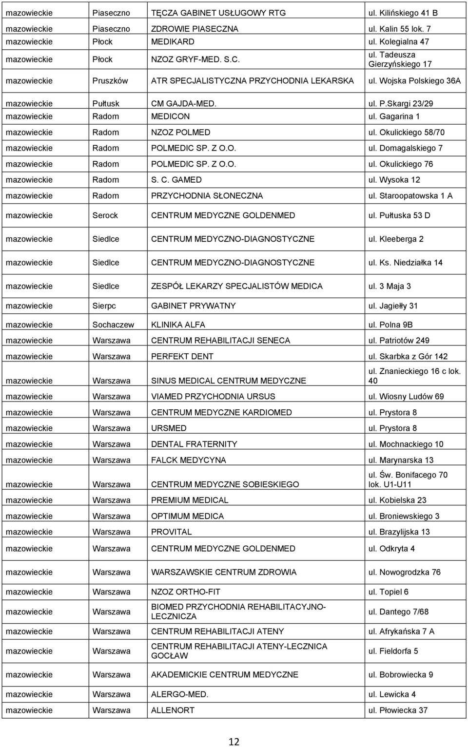 C. GAMED ul. Wysoka 12 Radom PRZYCHODNIA SŁONECZNA ul. Staroopatowska 1 A Serock CENTRUM MEDYCZNE GOLDENMED ul. Pułtuska 53 D Siedlce CENTRUM MEDYCZNO-DIAGNOSTYCZNE ul.