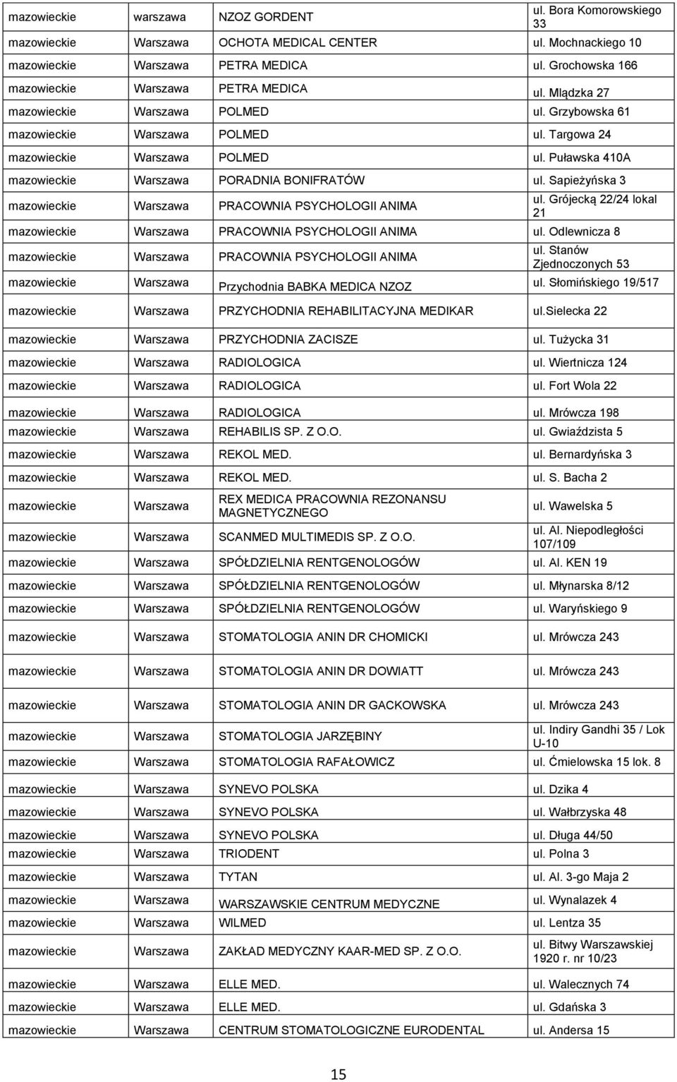 Grójecką 22/24 lokal 21 Warszawa PRACOWNIA PSYCHOLOGII ANIMA ul. Odlewnicza 8 Warszawa PRACOWNIA PSYCHOLOGII ANIMA ul. Stanów Zjednoczonych 53 Warszawa Przychodnia BABKA MEDICA NZOZ ul.