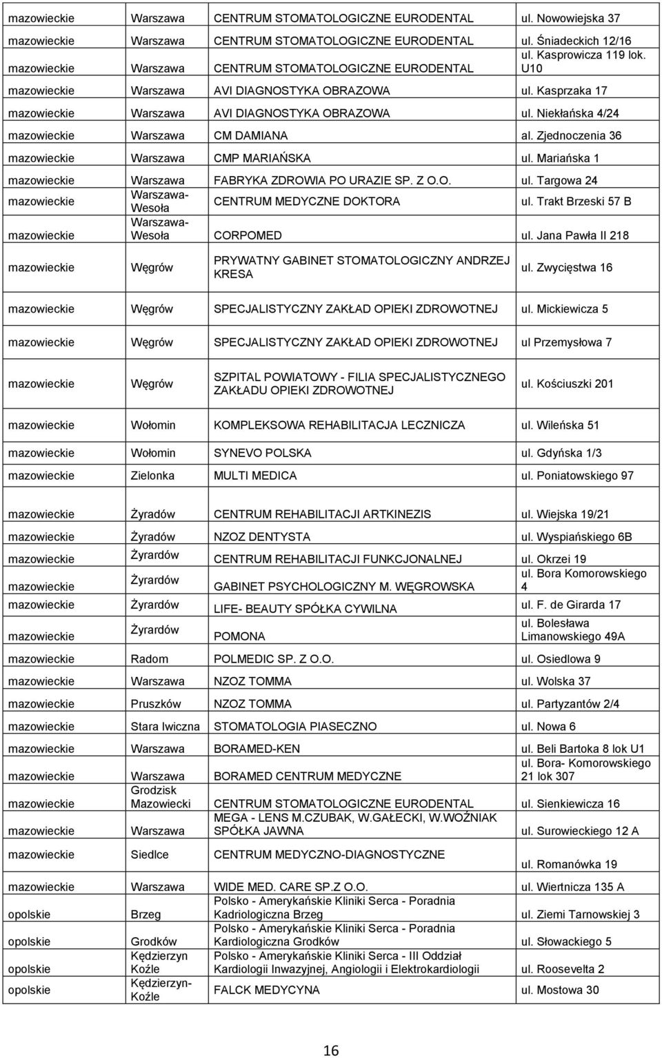 Zjednoczenia 36 Warszawa CMP MARIAŃSKA ul. Mariańska 1 Warszawa FABRYKA ZDROWIA PO URAZIE SP. Z O.O. ul. Targowa 24 Warszawa- Wesoła CENTRUM MEDYCZNE DOKTORA ul.