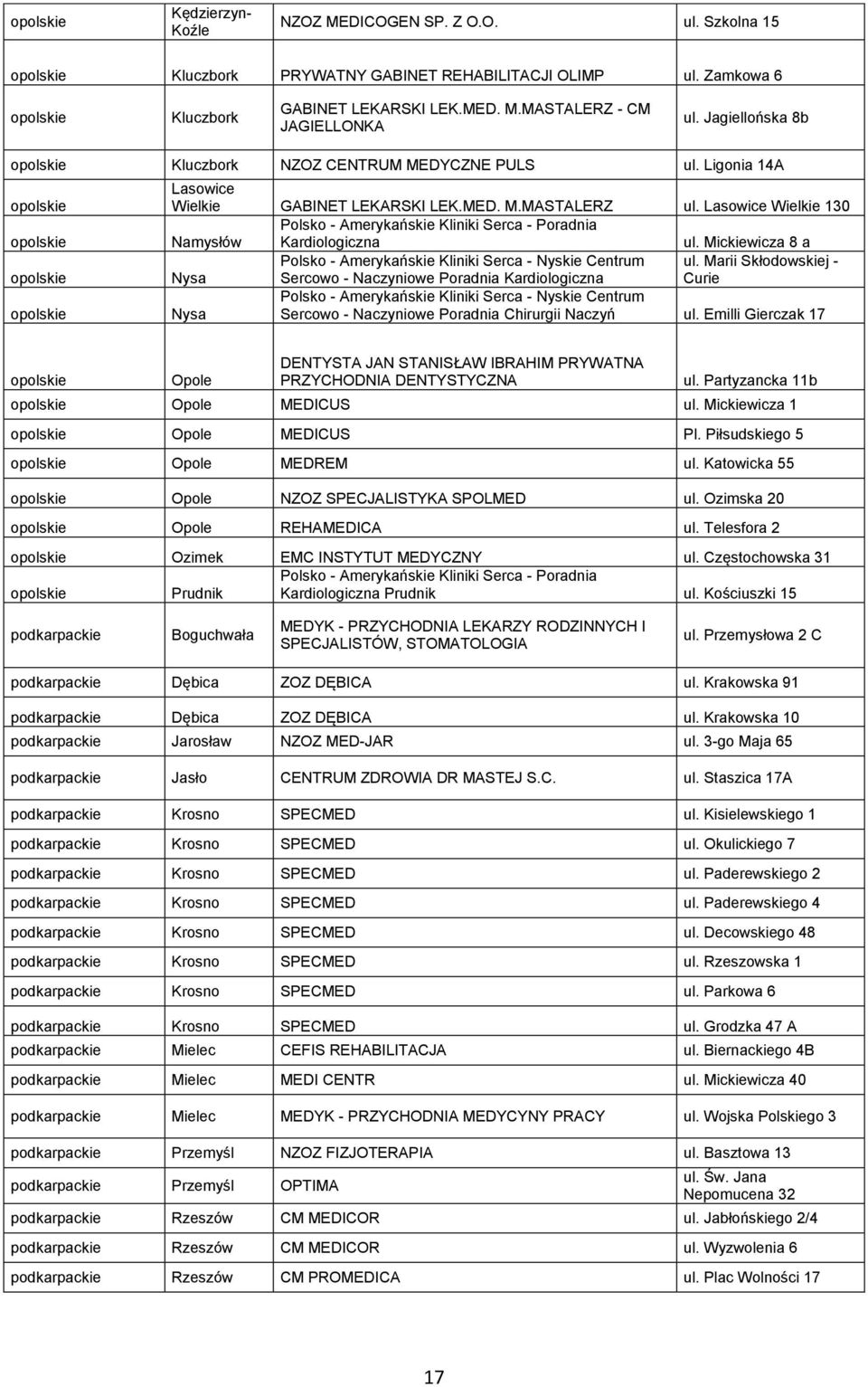 Lasowice Wielkie 130 Polsko - Amerykańskie Kliniki Serca - Poradnia Namysłów Kardiologiczna ul. Mickiewicza 8 a Polsko - Amerykańskie Kliniki Serca - Nyskie Centrum ul.