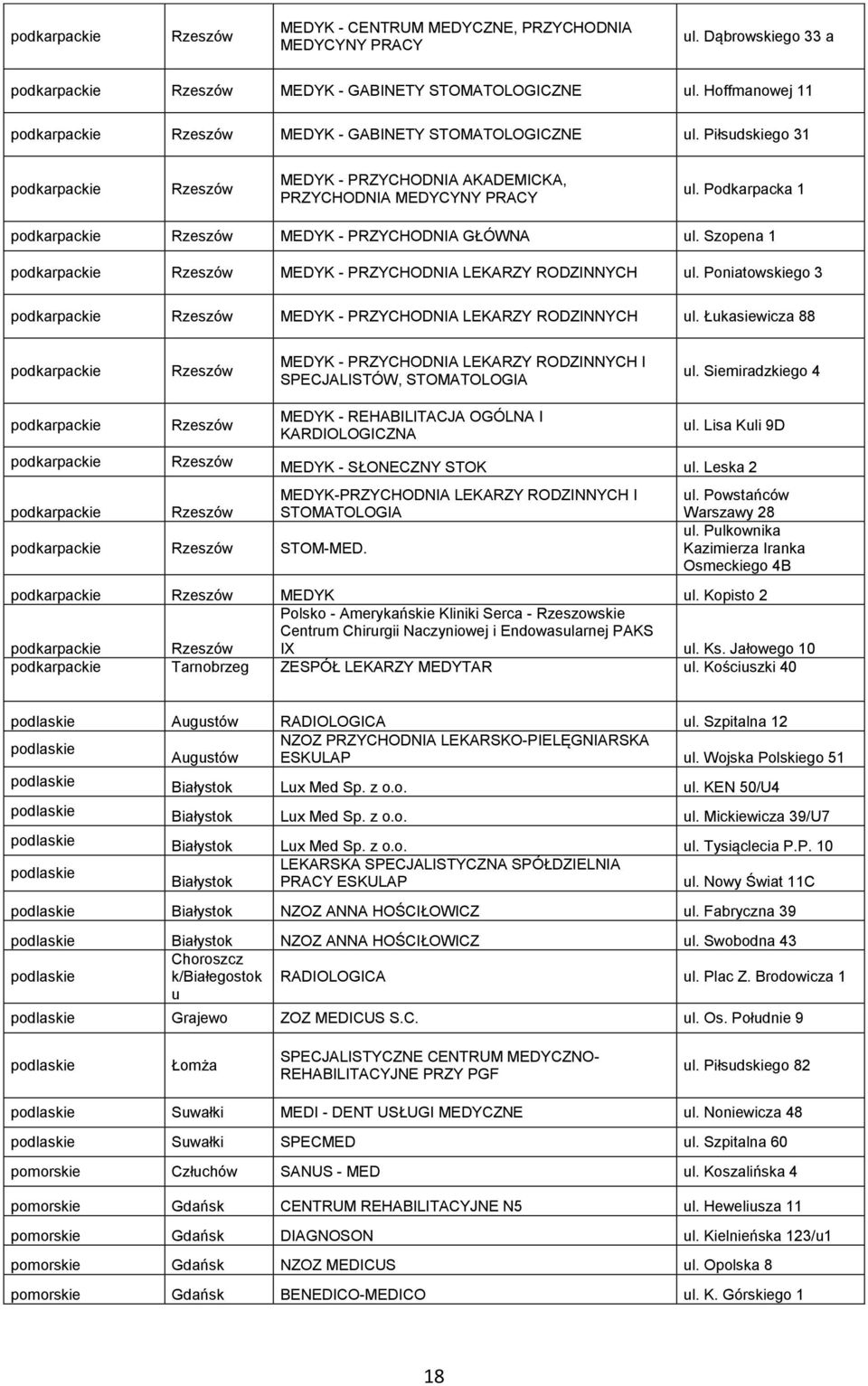 Podkarpacka 1 podkarpackie Rzeszów MEDYK - PRZYCHODNIA GŁÓWNA ul. Szopena 1 podkarpackie Rzeszów MEDYK - PRZYCHODNIA LEKARZY RODZINNYCH ul.