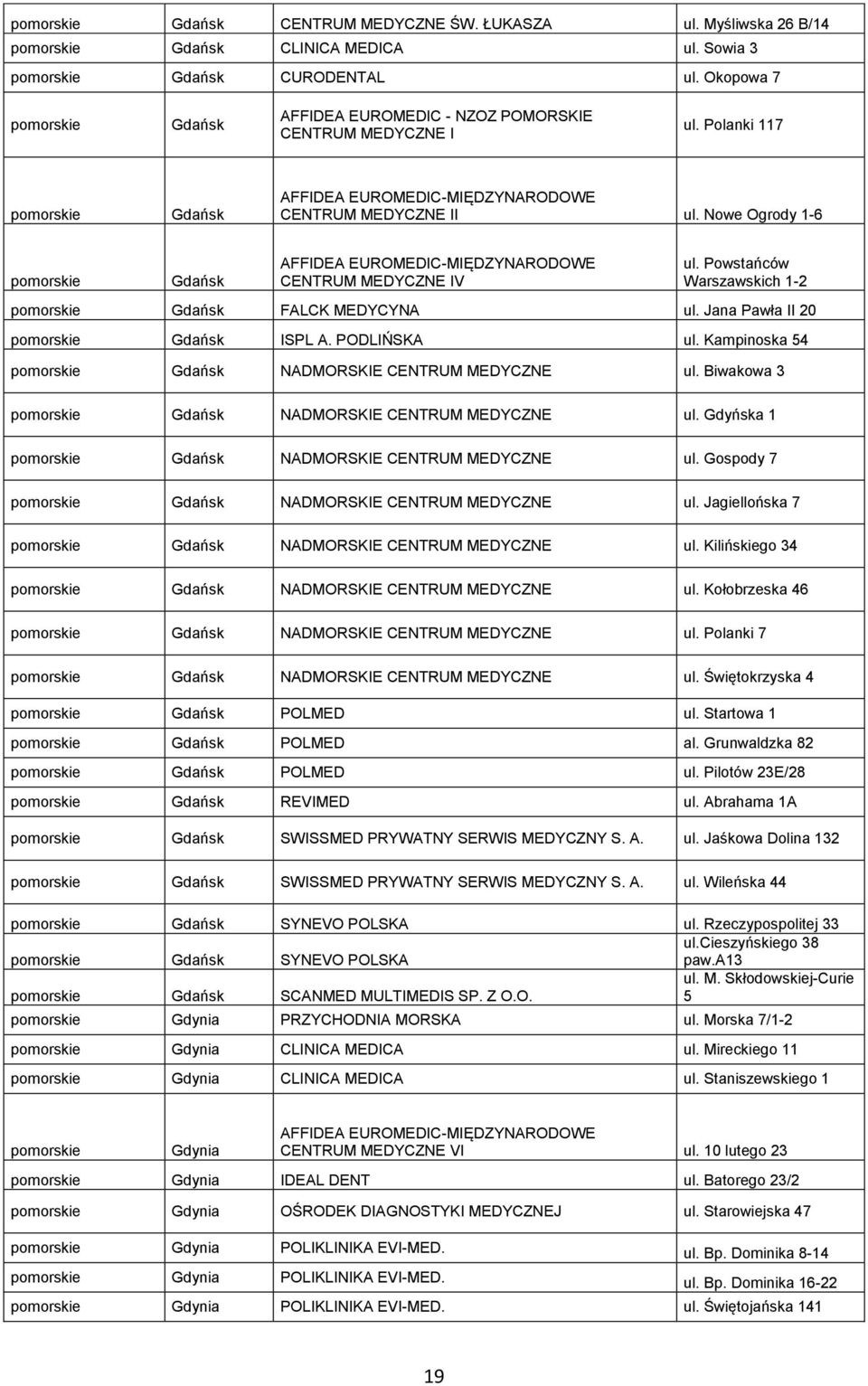 Nowe Ogrody 1-6 pomorskie Gdańsk AFFIDEA EUROMEDIC-MIĘDZYNARODOWE CENTRUM MEDYCZNE IV ul. Powstańców Warszawskich 1-2 pomorskie Gdańsk FALCK MEDYCYNA ul. Jana Pawła II 20 pomorskie Gdańsk ISPL A.